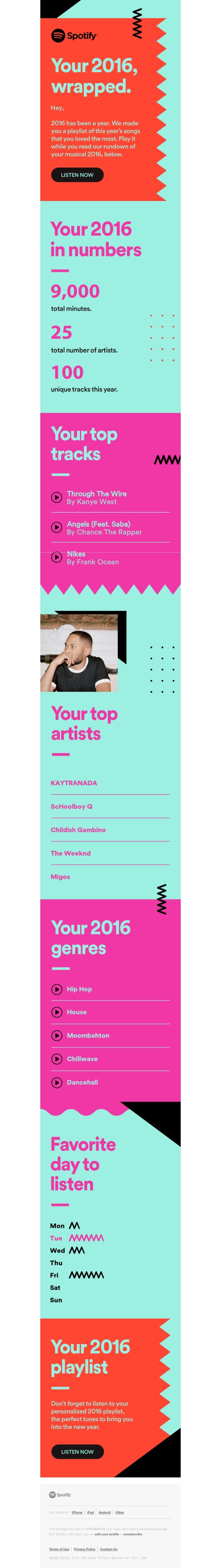 Spotify email: Your 2016 in music