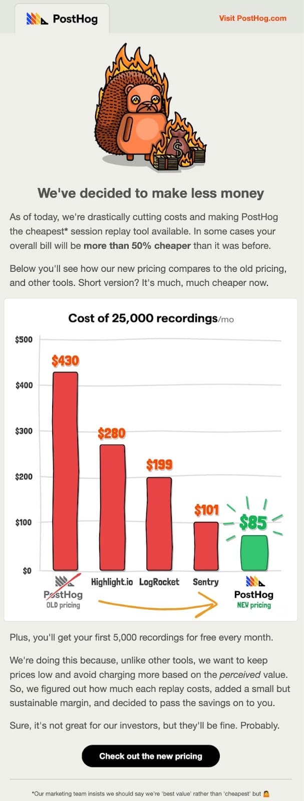 PostHog email: We've decided to make less money